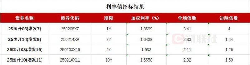 外汇市场今天波动剧烈，理财者请谨慎流程！