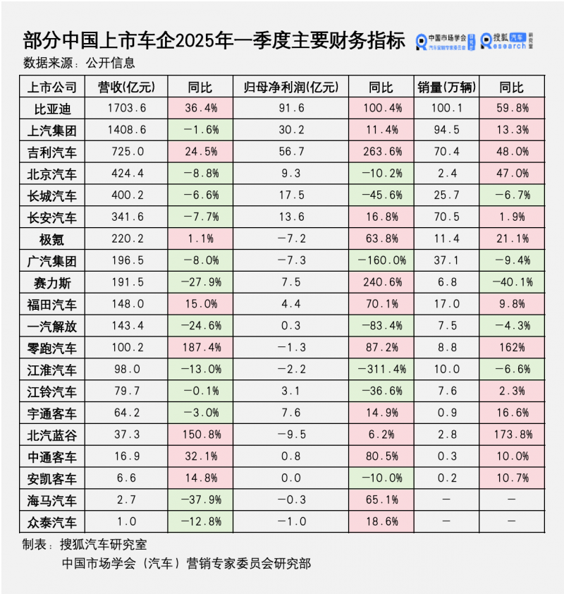 商业航天“造星织网”