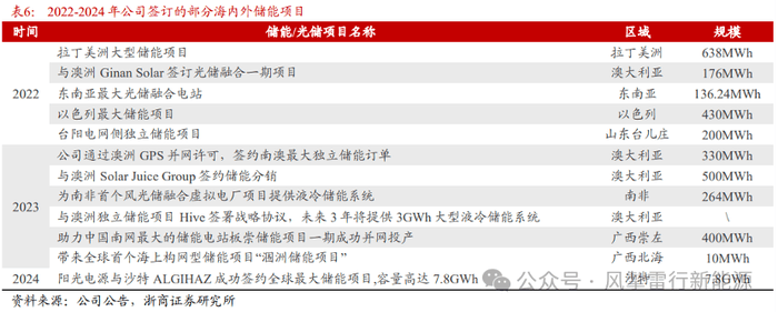 当我用MT4自动交易下单时，朋友惊呼这效率真是绝了！