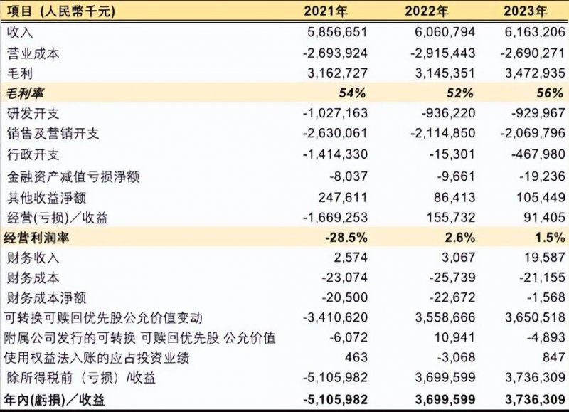 这个股票交易手法，95%的人都没听说过