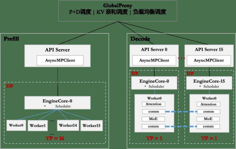 工会数智化核心根本设施“工会智脑”发布