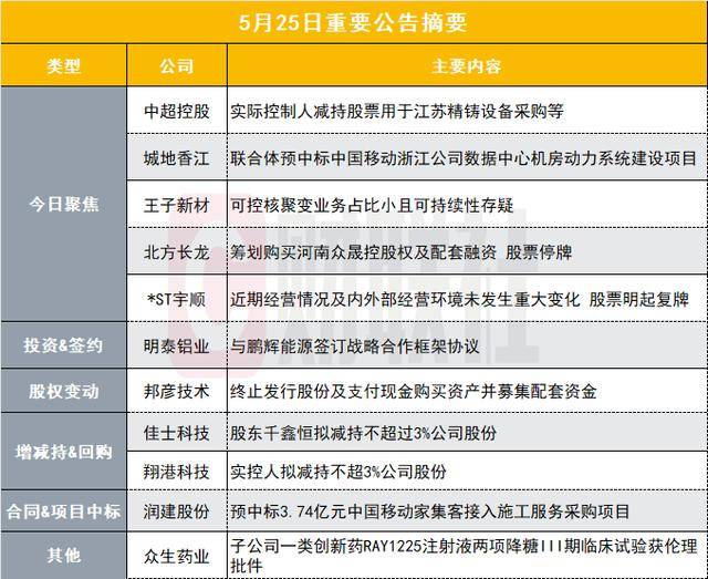 量化交易背后隐藏的风险，理财者务必警惕！